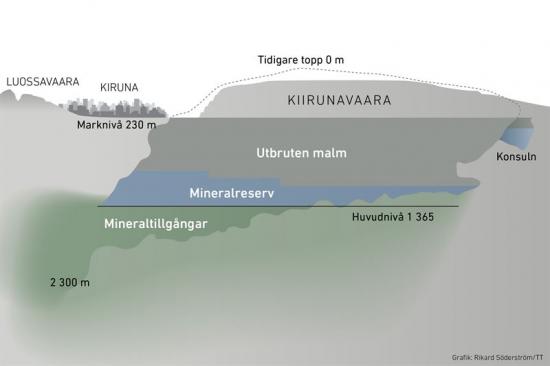 Illustration över malmkropp i Kiruna.