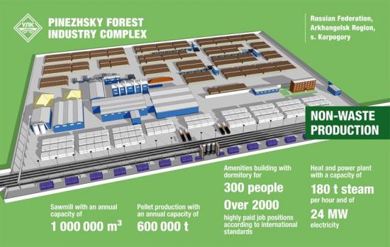 ULK sawmill