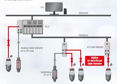  IO-Link-system.