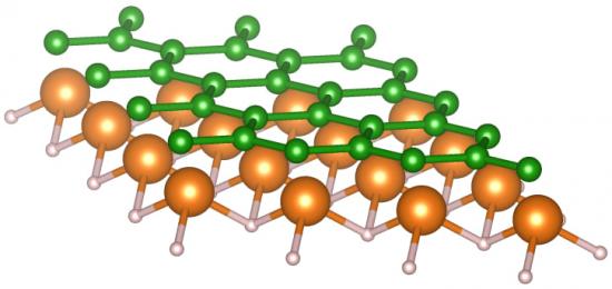 Ett monoskikt MgB2H. Boratomer (gröna) bildar ett hexagongitter som grafen. Magnesiumatomer (orange) befinner sig därunder och i mellan sex boratomer. Väteatomer (vita) befinner sig under och i mellan tre Mg-atomer.