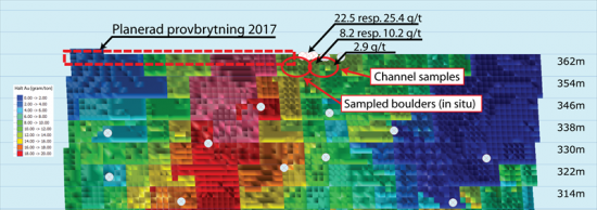 Det tekniska innehållet i detta pressmeddelande har granskats och godkänts av Thomas Lindholm, Geovista och av SveMin registrerad kvalificerad person (QP).
