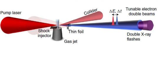 Schematisk bild av tvillingpuls.