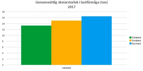 Diagram som visar skillnad i skotarnas genomnsittstorlek i olika landsdelar.