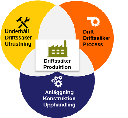 För att höja driftsäkerheten krävs ett starkt partnerskap på plats och brukens högsta ledare vara ansvariga.