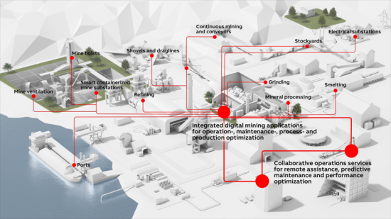 Den digitala portföljen ABB Ability MineOptimize kommer förverkliga världens mest effektiva gruvor.